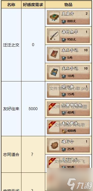 煙雨江湖歸云島任務(wù)有哪些 煙雨江湖歸云島任務(wù)攻略大全