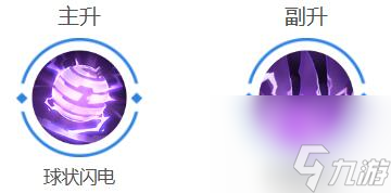 曙光英雄特斯拉怎么出装