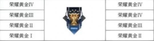 王者新赛季s32段位继承表