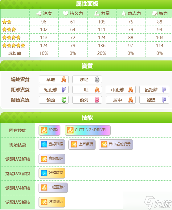 闪耀优俊少女伏特加怎么培养