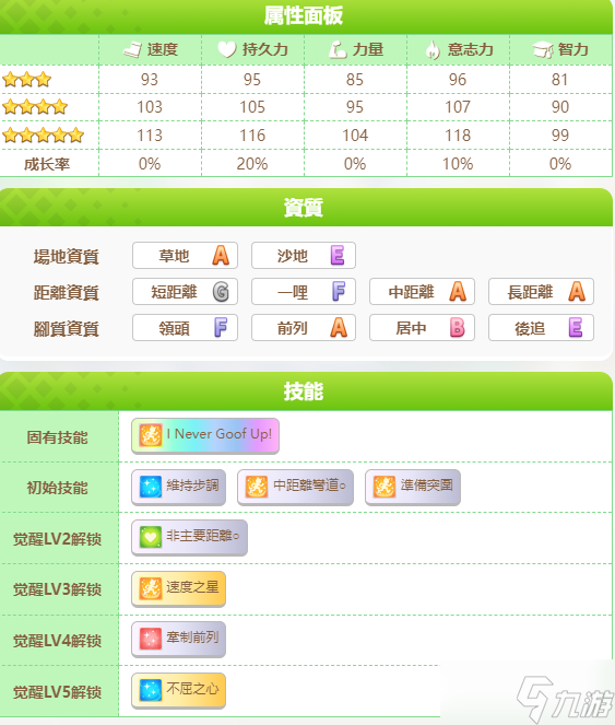 闪耀优俊少女名将怒涛怎么培养