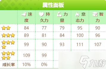 闪耀优俊少女大和赤骥怎么培养