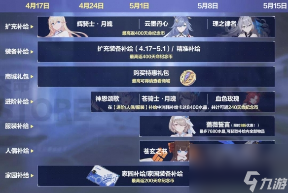 《崩坏3》天命STORE购物节活动介绍