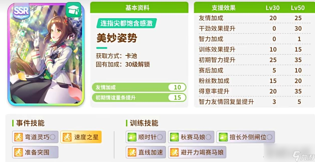《闪耀优俊少女》开局协助卡抽取建议