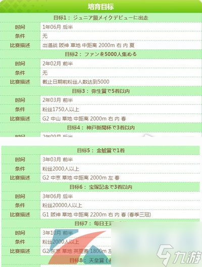 闪耀优俊少女无声铃鹿角色培育攻略