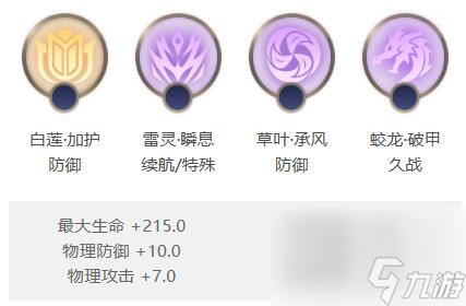 曙光英雄张飞怎么出装