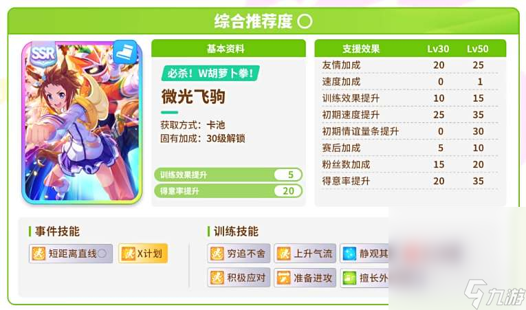 《闪耀优俊少女》开局协助卡抽取建议攻略