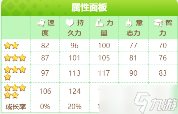 闪耀优俊少女黄金船怎么培养