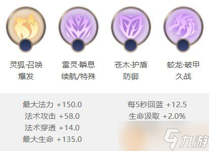 曙光英雄华佗怎么出装