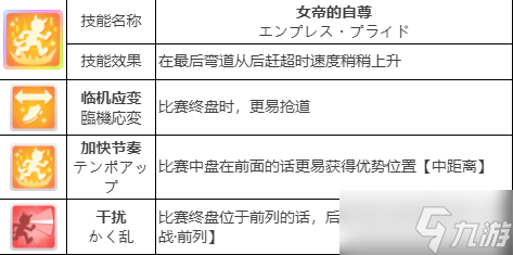 闪耀优俊少女花嫁气槽怎么培养