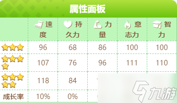 闪耀优俊少女丸善斯基怎么培养