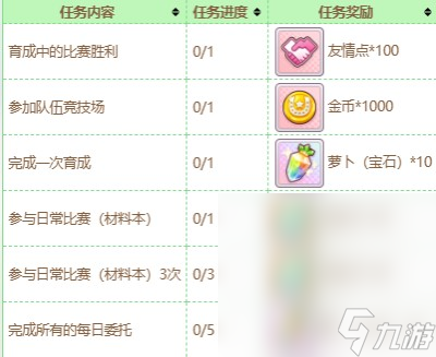 《闪耀优俊少女》友情点商店购买方法攻略
