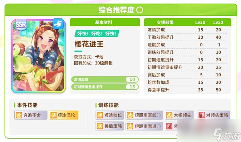 《闪耀优俊少女》开局协助卡抽取建议