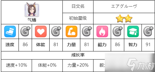 闪耀优俊少女花嫁气槽怎么培养