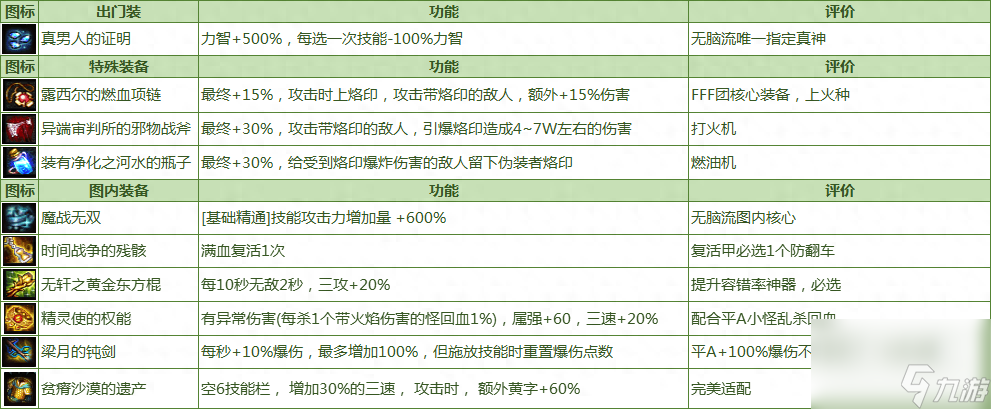 DNF命運的抉擇2.0攻略大全（地下城命運的抉擇玩法介紹）