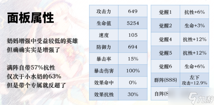 第七史詩艾蕾娜厲害嗎