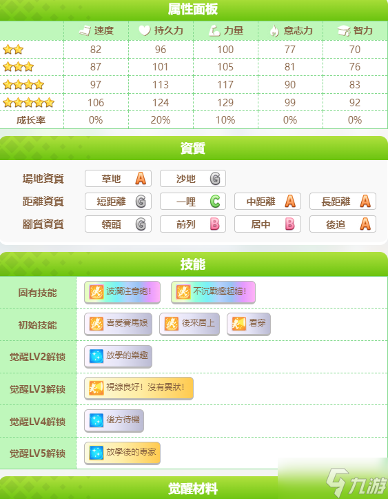 闪耀优俊少女黄金船怎么培养