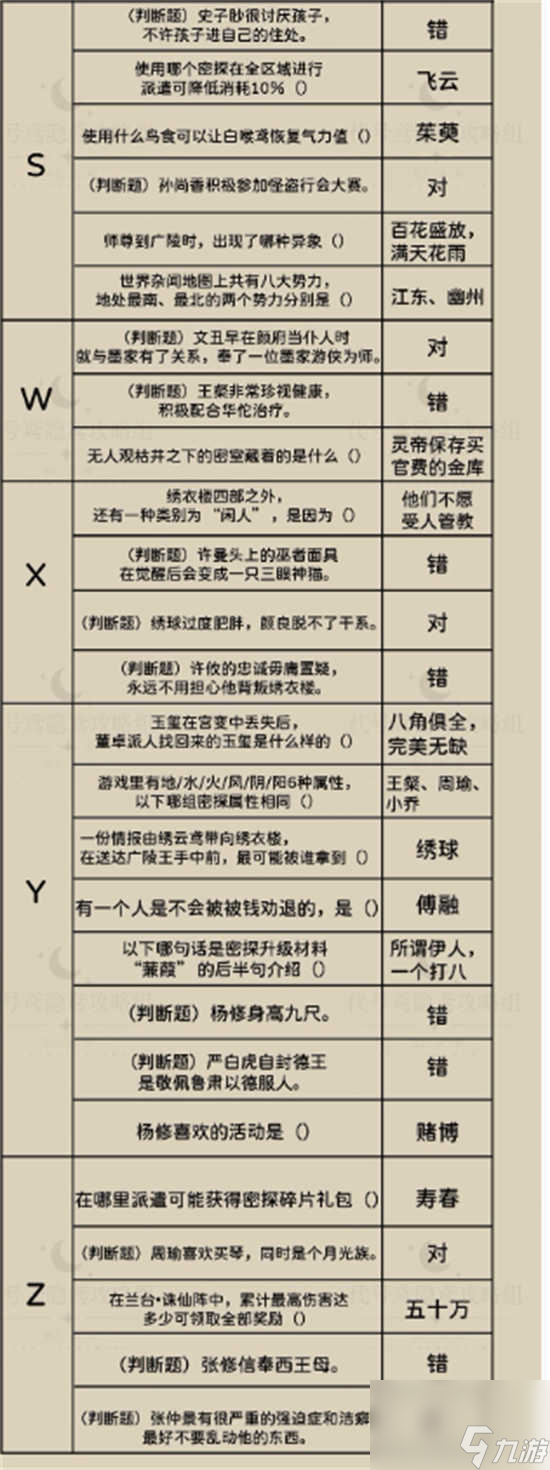 代号鸢新人特训知识校验的答案是哪些