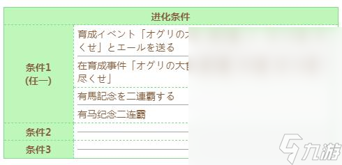《闪耀优俊少女》小栗帽技能进化条件一览