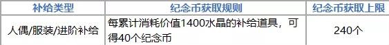 《崩坏3》天命STORE购物节活动介绍
