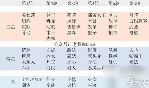 小冰冰傳奇懷舊服第四輪命定池值得抽嗎