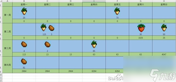 《星露谷物语》农作物种植策略分享