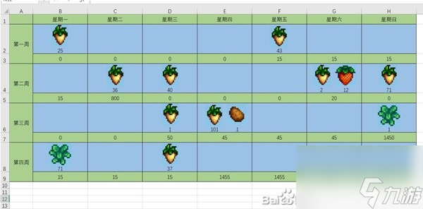 《星露谷物語》農(nóng)作物種植策略分享