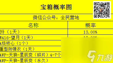 寶箱抽獎概率圖！最新的兩個寶箱 你確定你不抽嘛