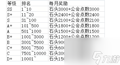 閃耀優(yōu)俊少女公會排名獎勵-閃耀優(yōu)俊少女公會排名獎勵介紹