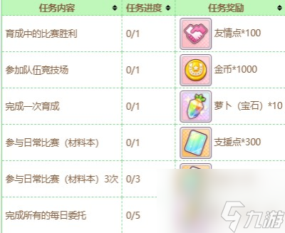 闪耀优俊少女友情点商店怎么购买-闪耀优俊少女友情点商店购买方法攻略