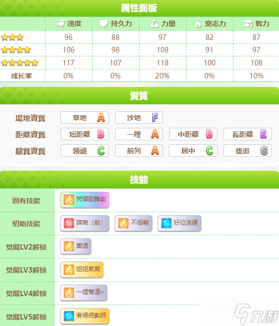 闪耀优俊少女富士奇迹怎么培养