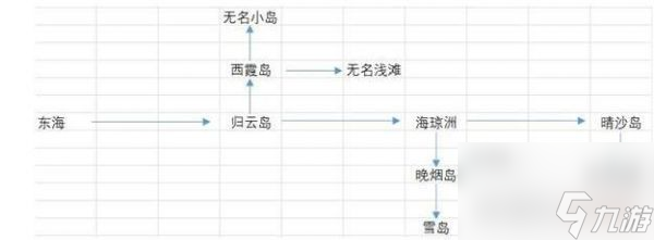 烟雨江湖东海群岛进入方法