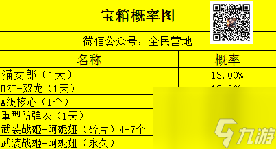 宝箱抽奖概率图！最新的两个宝箱 你确定你不抽嘛