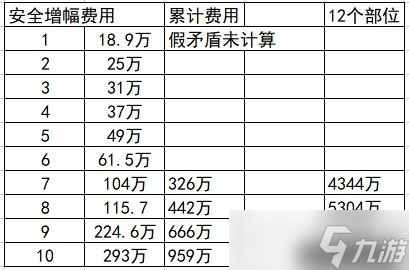 dnf增幅名望值加成表2023