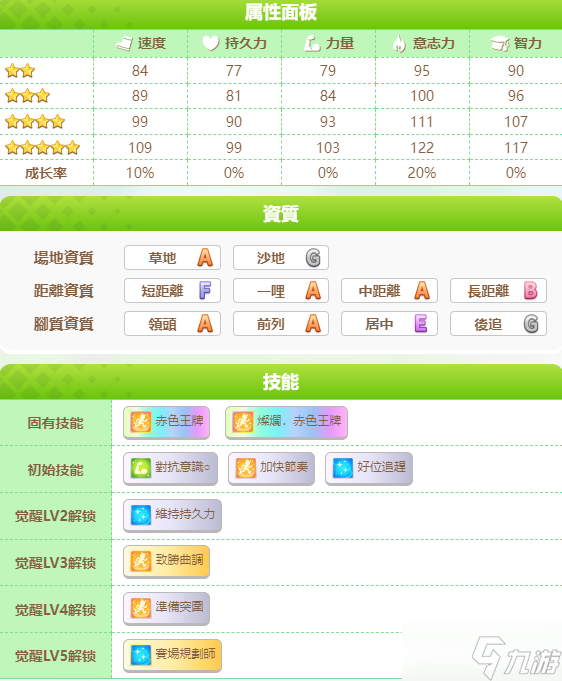 闪耀优俊少女大和赤骥怎么培养
