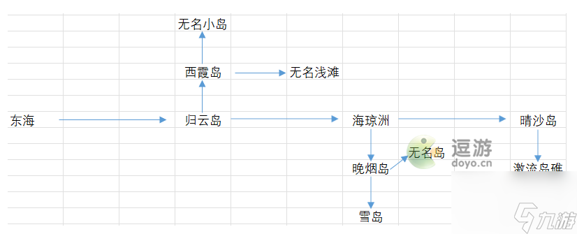 烟雨江湖东海群岛怎么去