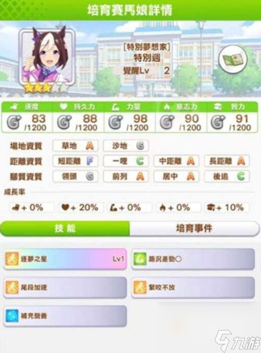 《闪耀优俊少女》特别周培养攻略