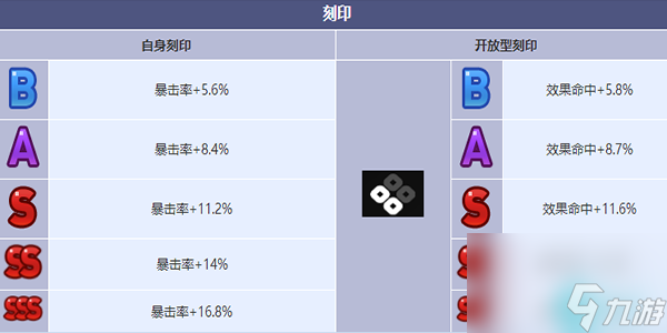 第七史诗末日指挥官查尔斯角色介绍