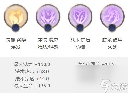曙光英雄华佗怎么出装