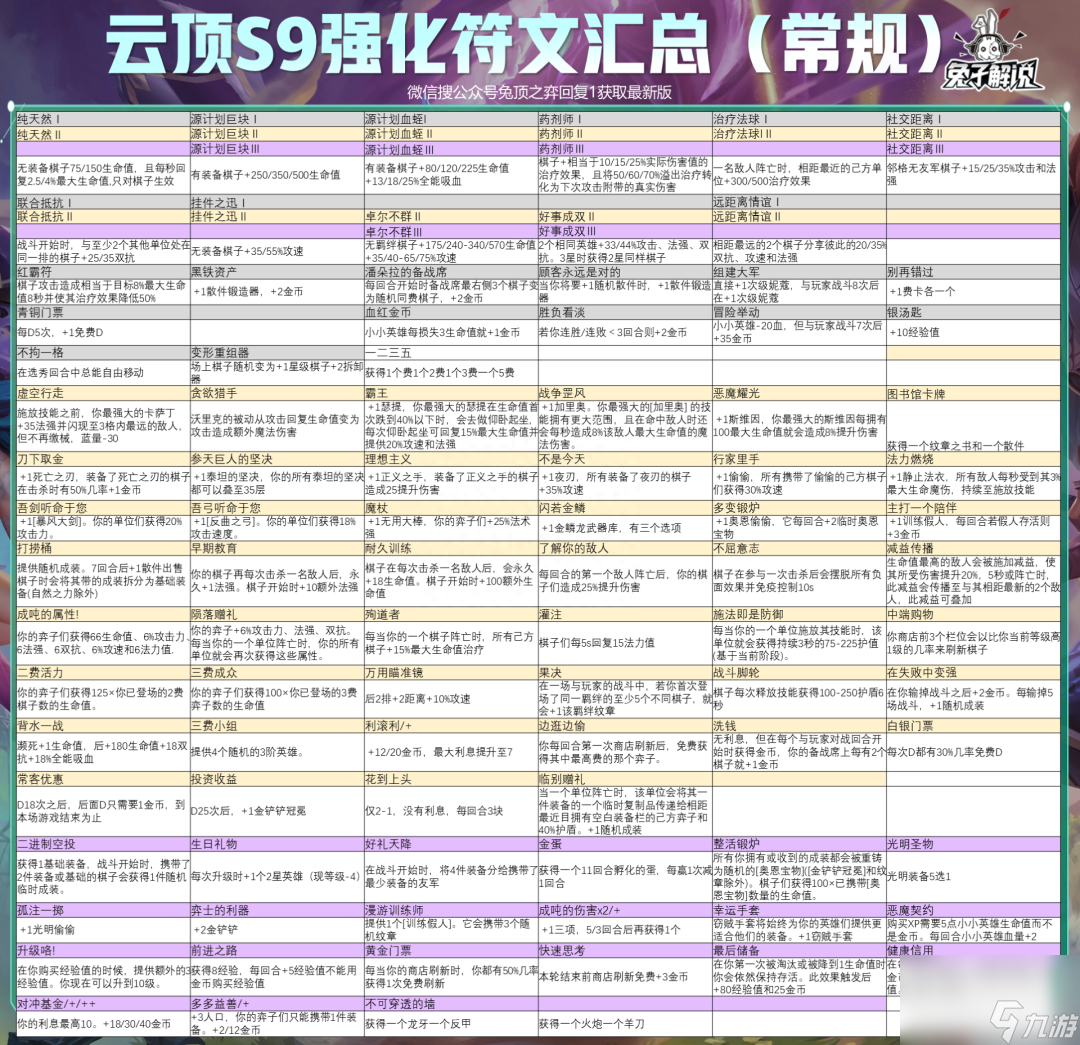 英雄聯(lián)盟云頂之弈攻略怎么玩（lol云頂s9新手入門(mén)教程）