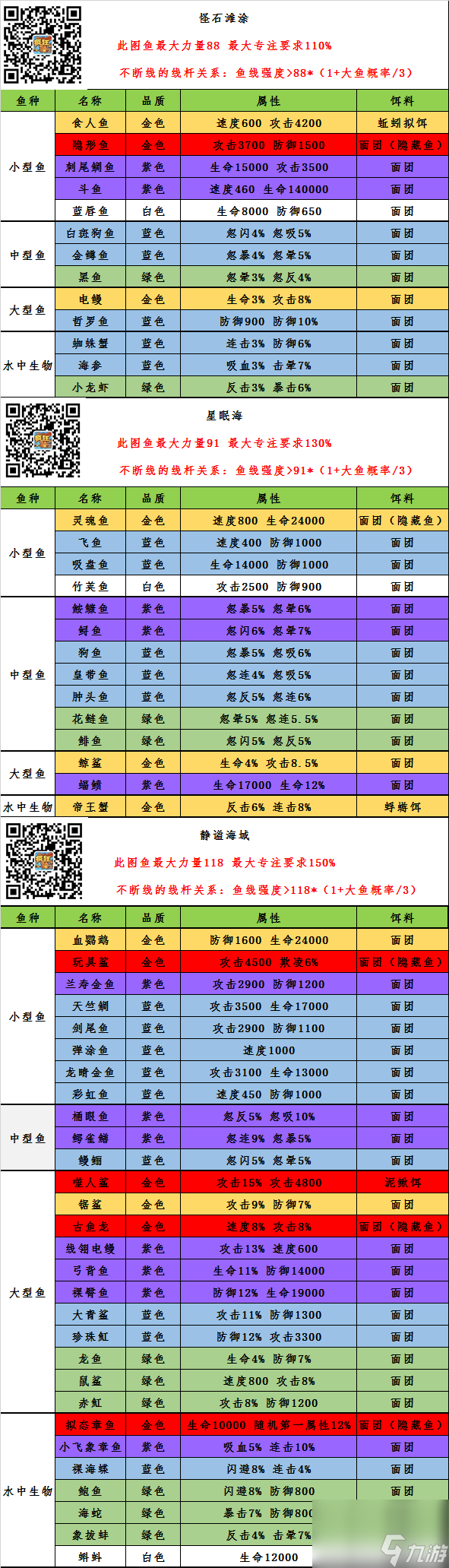 釣魚攻略輕松獲取珍稀魚類