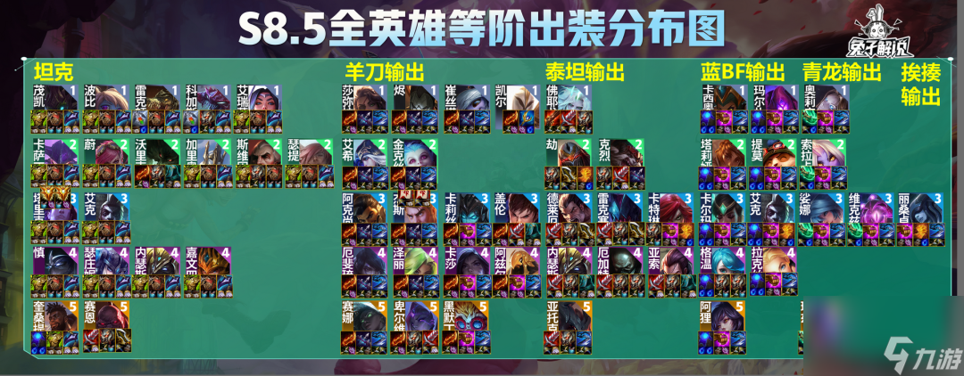 英雄联盟云顶之弈攻略怎么玩（lol云顶s9新手入门教程）