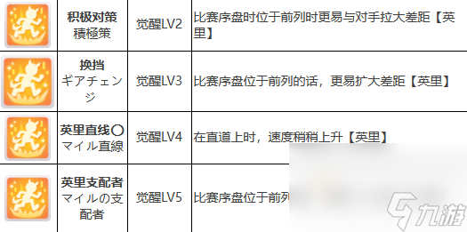 《闪耀优俊少女》大树快车培养攻略