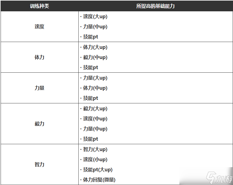 闪耀优俊少女训练玩法介绍