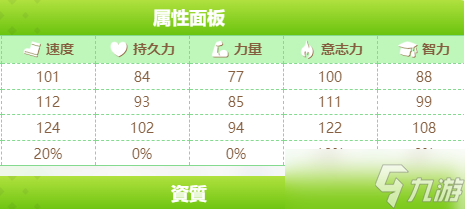 闪耀优俊少女无声铃鹿怎么培养
