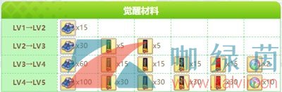 《闪耀优俊少女》黄金船角色培育攻略