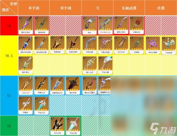原神五星武器强度及泛用性天梯图一览