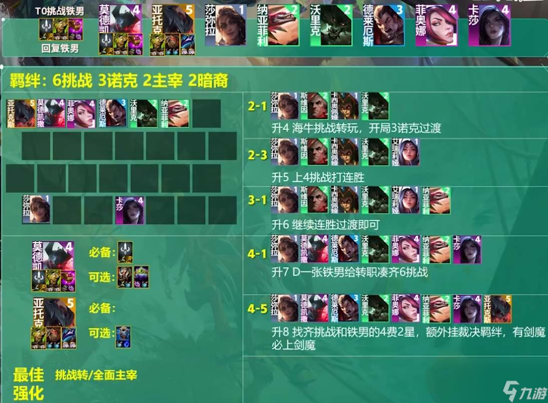 云顶之弈s9.5挑战者铁男阵容怎么搭配