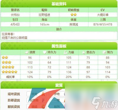 闪耀优俊少女小栗帽角色培育攻略