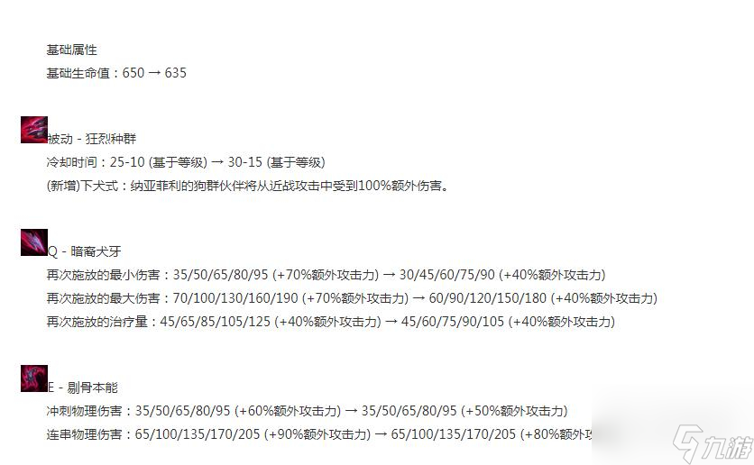 英雄聯(lián)盟1317版本正式服納亞菲利削弱詳情